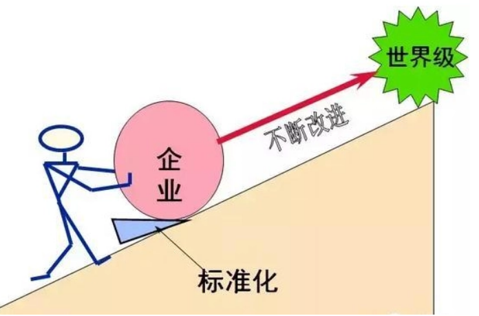 標準化建設(shè)解決方案